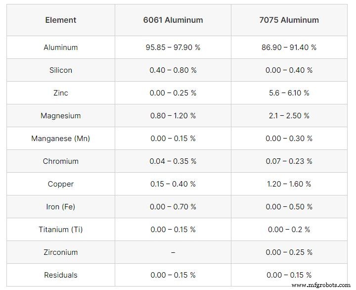 6061 vs 7075 Aluminum: Choosing the Best Alloy for Your Project