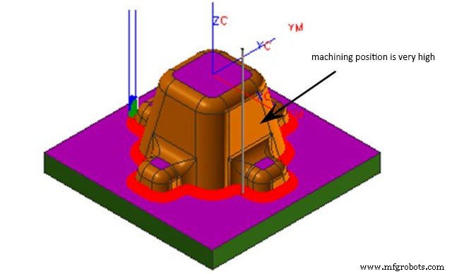 Mastering CNC Cutting: Prevent Bouncing, Hitting, and Overcutting for Precise Results