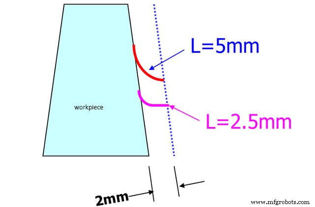 Mastering CNC Cutting: Prevent Bouncing, Hitting, and Overcutting for Precise Results