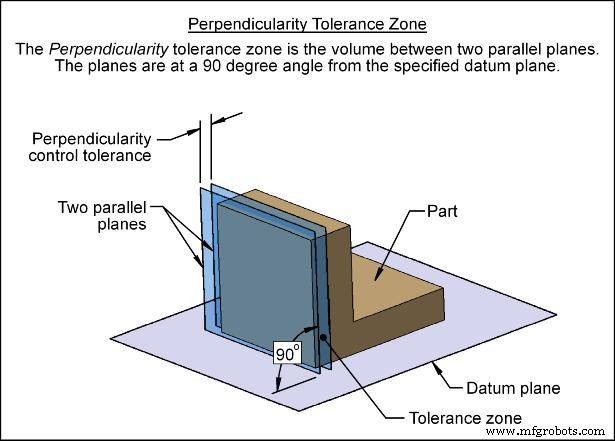 Mastering GD&T Perpendicularity: A Practical Guide for Mechanical Design