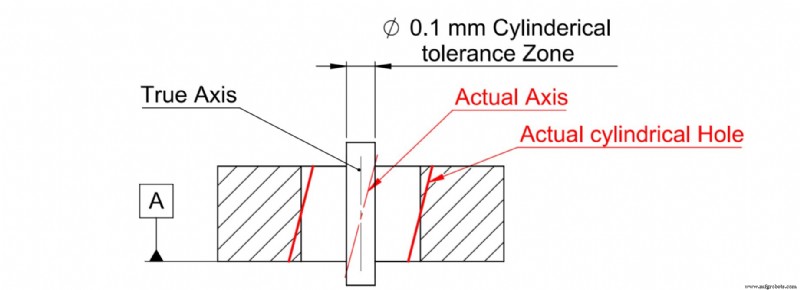 Mastering GD&T Perpendicularity: A Practical Guide for Mechanical Design