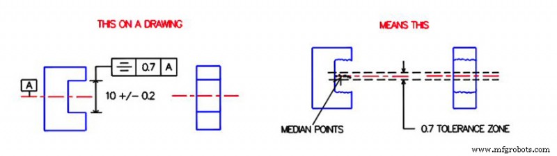 Understanding GD&T Symmetry: Definition, Application, and Alternatives