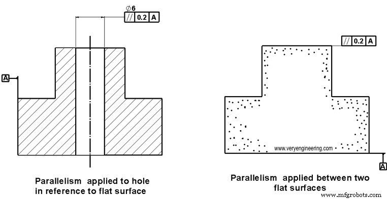 GD&T Parallelism: A Quick Reference Guide