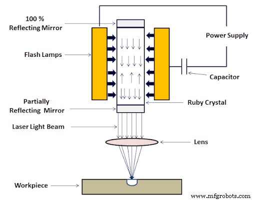 Laser Beam Machining Explained: Types, Processes, and Applications