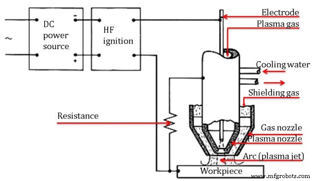 Plasma Arc Welding (PAW): Process, Parts, and How It Works