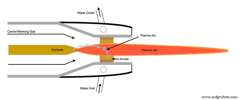 Plasma Arc Welding (PAW): Process, Parts, and How It Works