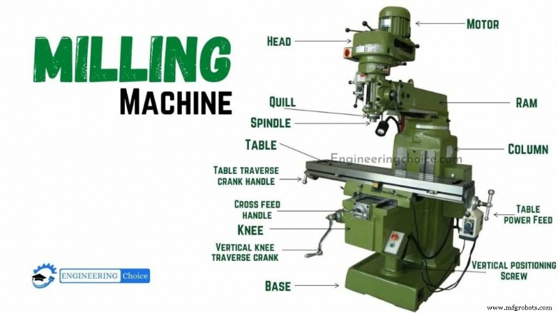 Milling Machines Explained: Parts, Operations, and Diagrams