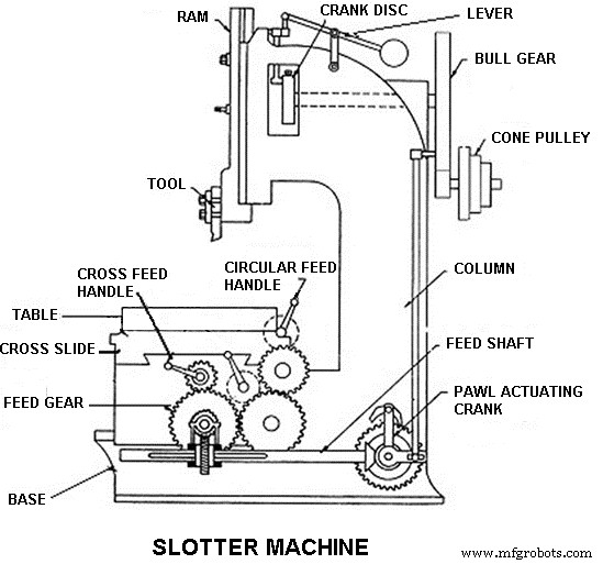 Slotting Machines Explained: Definition, Components, and Types