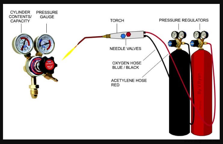 Oxy‑Acetylene Welding Explained: How Gas Welding Works & Its Key Benefits