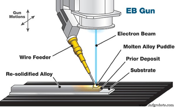 Additive Manufacturing Explained: Types, Processes, and Applications