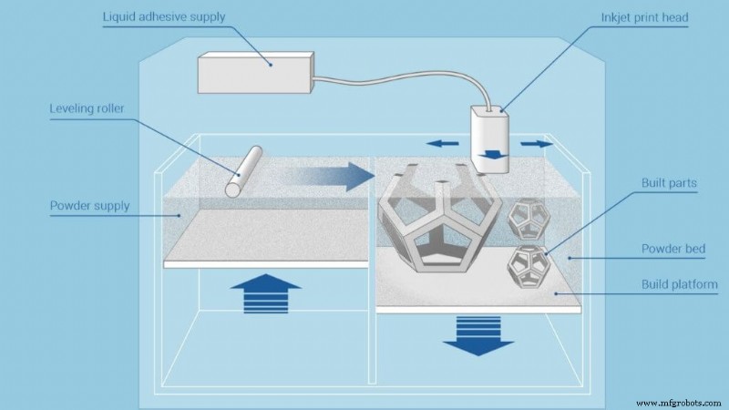 Additive Manufacturing Explained: Types, Processes, and Applications