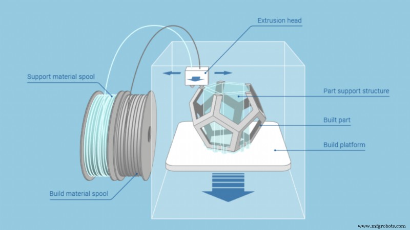 Additive Manufacturing Explained: Types, Processes, and Applications