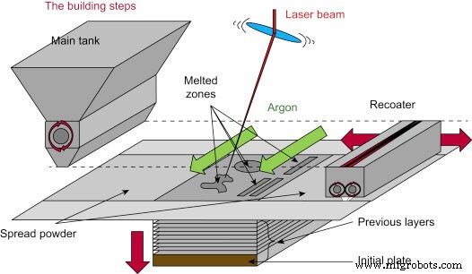 Additive Manufacturing Explained: Types, Processes, and Applications