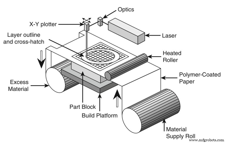 Additive Manufacturing Explained: Types, Processes, and Applications