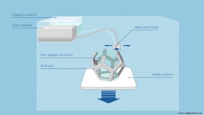 Additive Manufacturing Explained: Types, Processes, and Applications