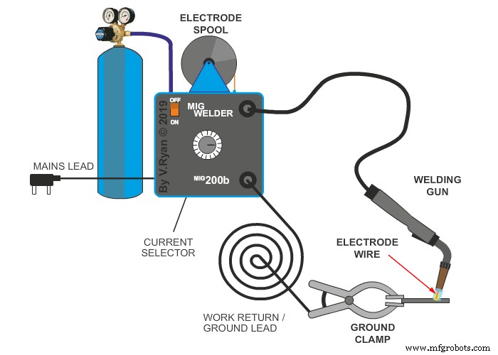 MIG Welding Explained: Techniques, Benefits, and How to Get Started