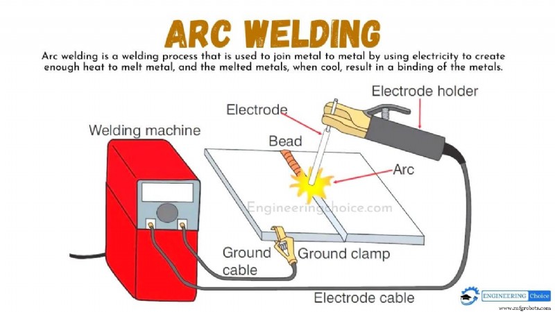 Arc Welding 101: Types, Techniques, and How It Works
