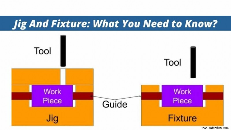 Jigs vs Fixtures: Clarifying Their Distinct Roles in Manufacturing