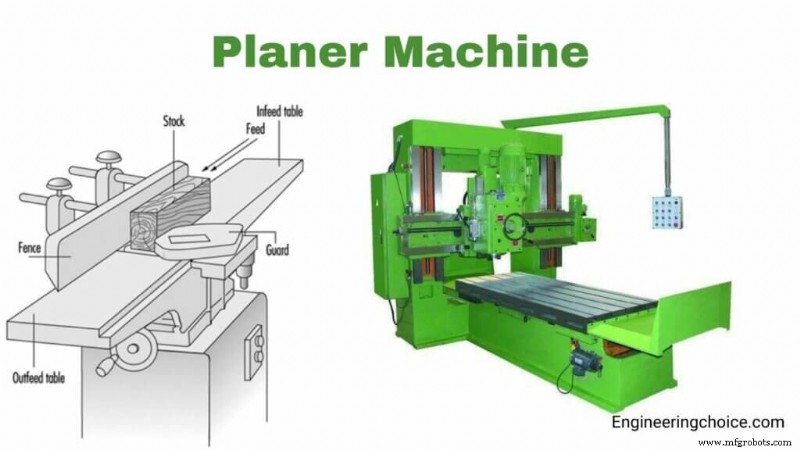 Planer Machines Explained: Definition, Components, and Types