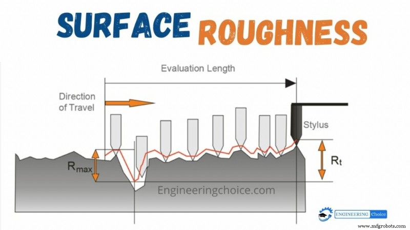 Understanding Surface Roughness: Units, Charts, and Measurement Techniques