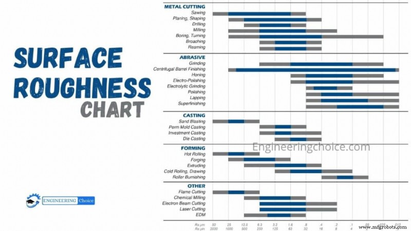 Understanding Surface Roughness: Units, Charts, and Measurement Techniques