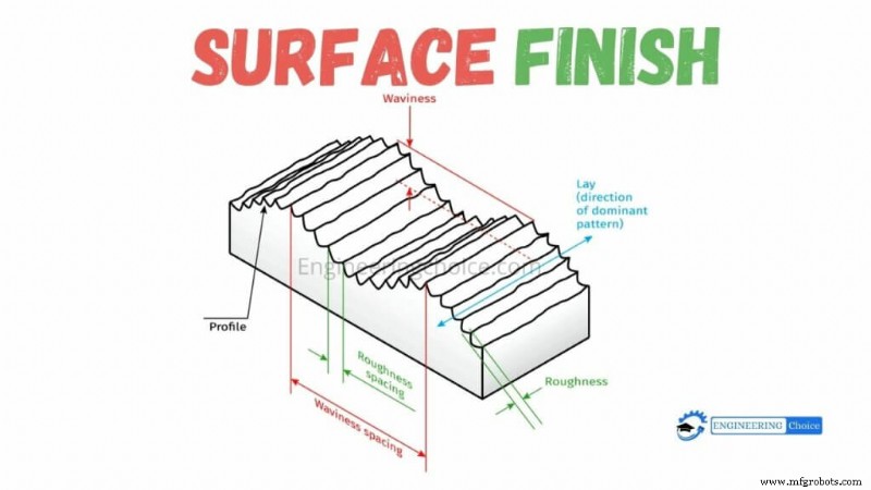 Understanding Surface Finish: Units, Symbols, and Key Charts