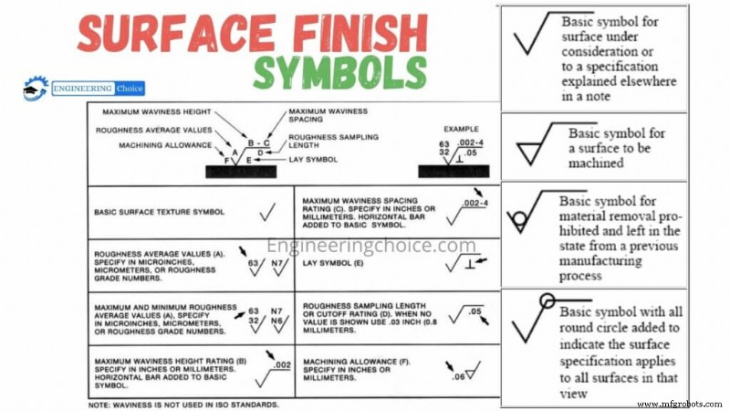 Understanding Surface Finish: Units, Symbols, and Key Charts
