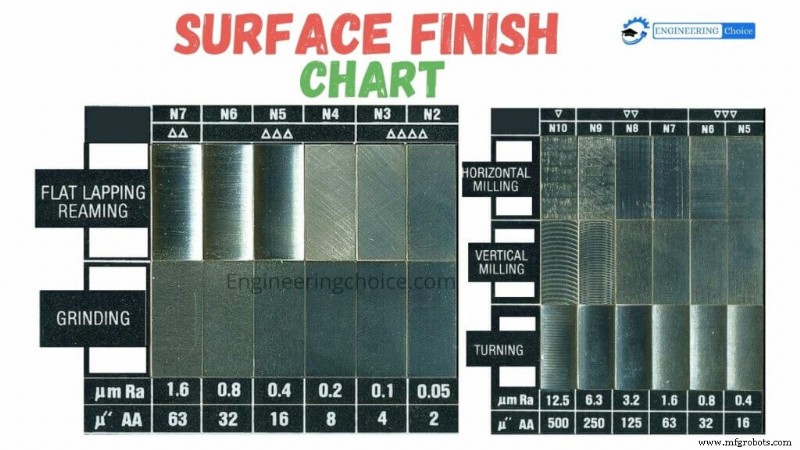 Understanding Surface Finish: Units, Symbols, and Key Charts