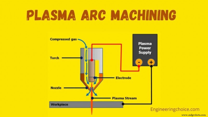 Plasma Arc Machining Explained: Parts, Process, and Applications