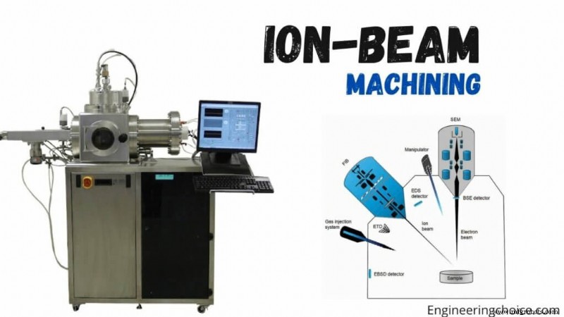 Ion Beam Machining (IBM): Principles, Process, and Industrial Applications