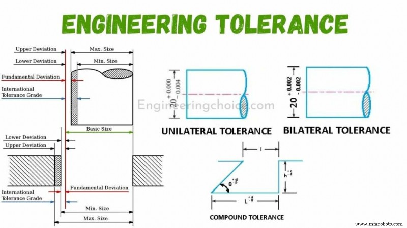 Engineering Tolerance Explained: Definition, Types, and Practical Applications