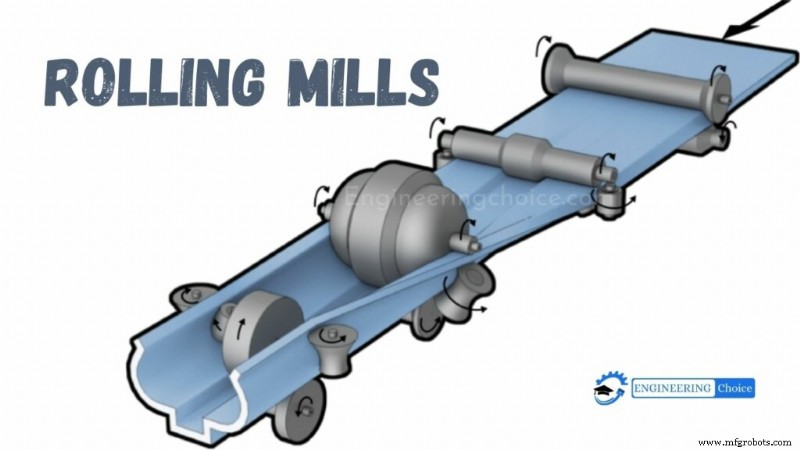 Rolling Mills Demystified: Types and Industrial Applications
