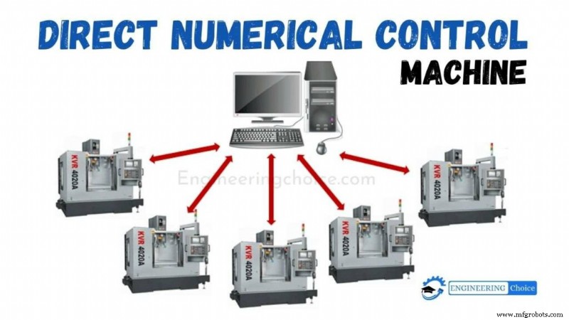 Direct Numerical Control (DNC): Definition, Types, and Benefits