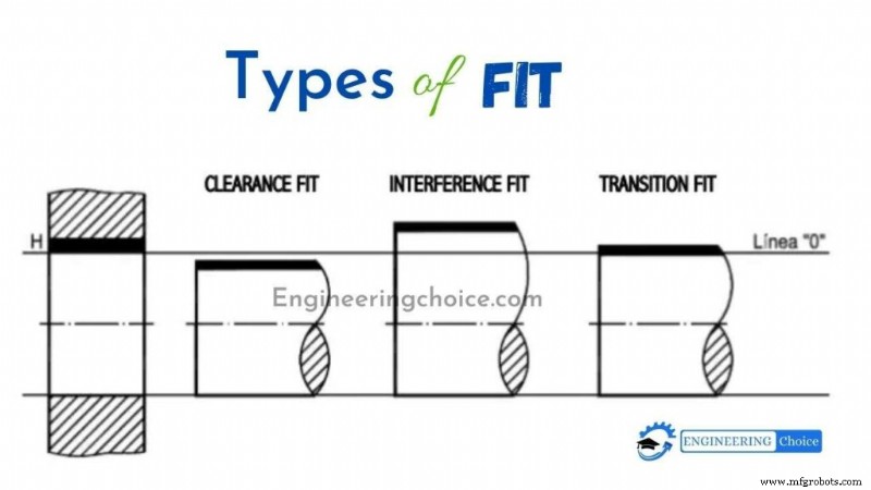 Choosing the Right Fit: 3 Key Types Explained