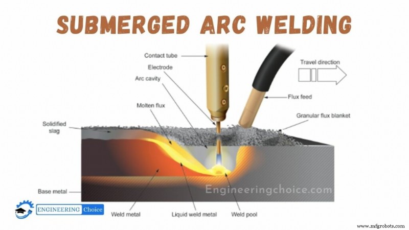 Submerged Arc Welding (SAW): Complete Overview & How It Works