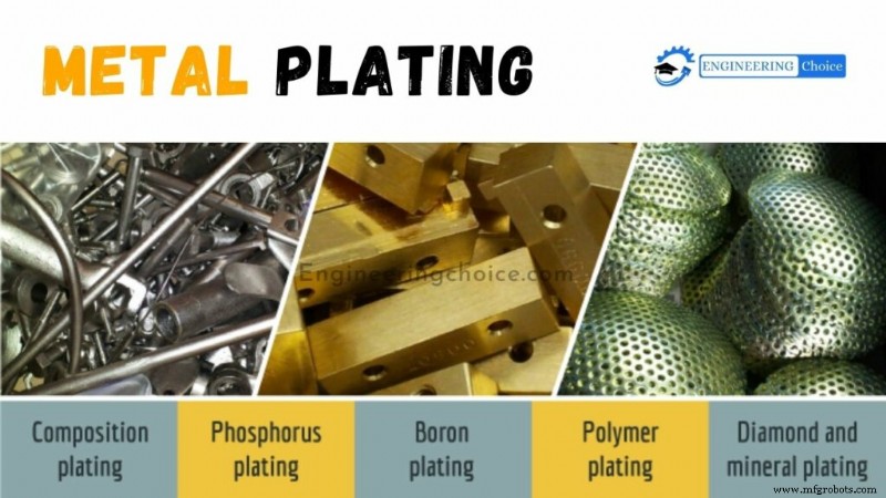 Metal Plating Explained: Types, Benefits & Applications