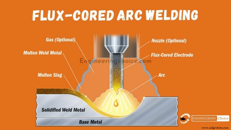 Flux-Cored Arc Welding (FCAW): A Comprehensive Guide to the Process and Applications
