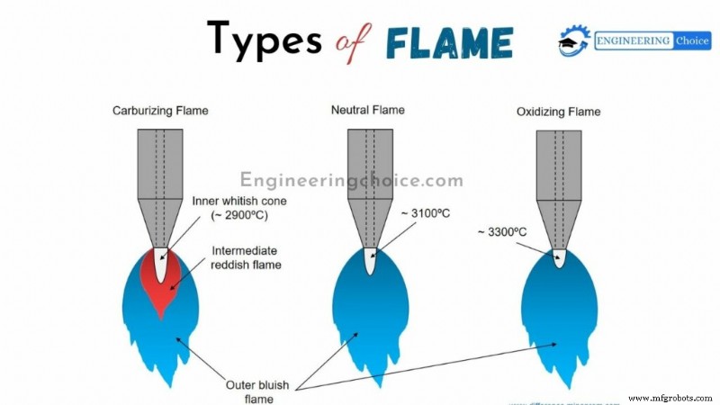Understanding Welding Flames: Neutral, Carburizing, and Oxidizing