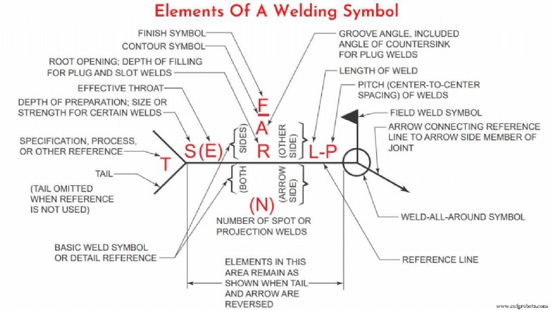 Understanding Welding Symbols: Charts, Drawings, and Key Details