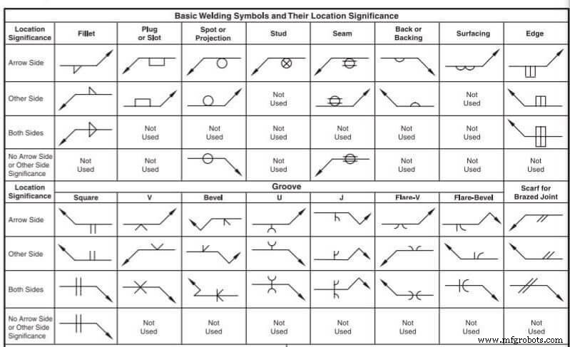 Understanding Welding Symbols: Charts, Drawings, and Key Details