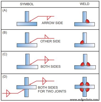 Understanding Welding Symbols: Charts, Drawings, and Key Details