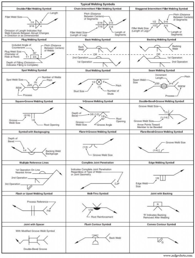 Understanding Welding Symbols: Charts, Drawings, and Key Details