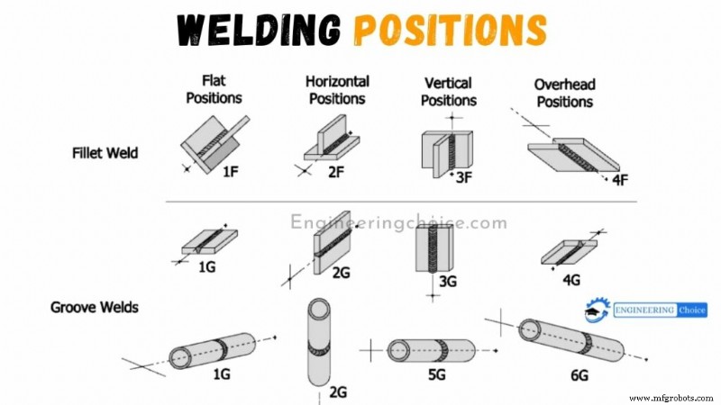 Understanding the Four Key Welding Positions for Every Application