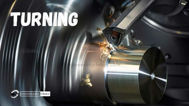 Turning in Machining: Definition, Types, and Applications