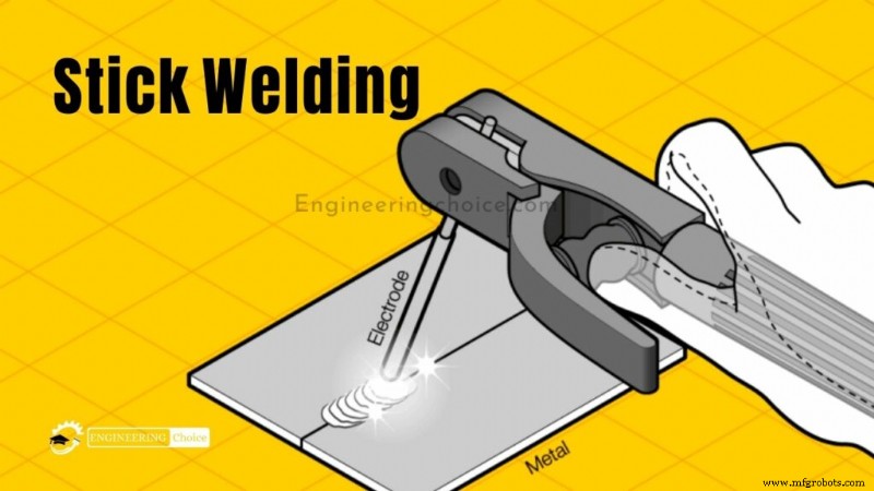 Stick Welding Explained: Equipment, Techniques, and Step‑by‑Step Guide