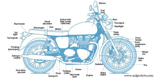 Optimizing Motorcycle Customization with CNC-Machined Bespoke Parts