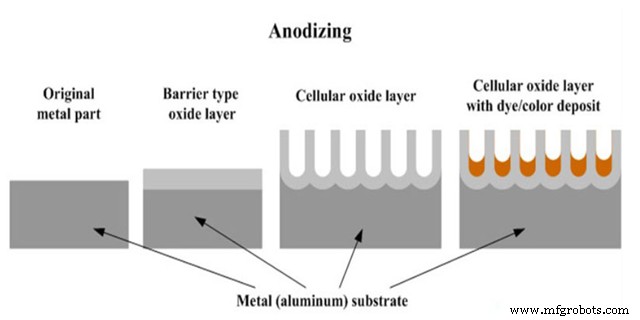 Three Key Factors Influencing Anodizing Costs for Aluminum Parts
