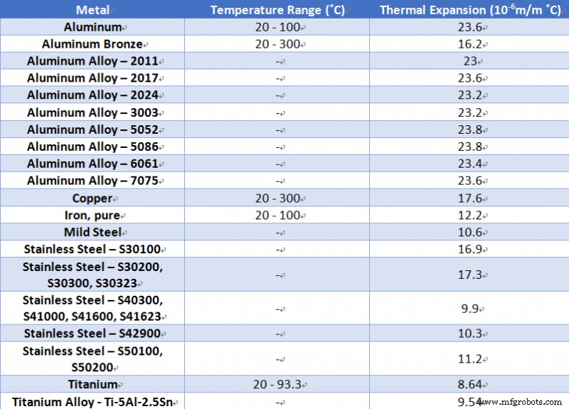 Achieving Precision: Maintaining Dimensional Stability in Aluminum Machining