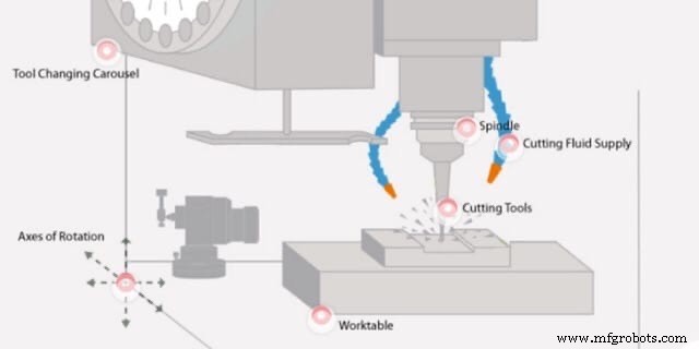 Maximize Titanium Machining Speed: Proven Techniques & Best Practices