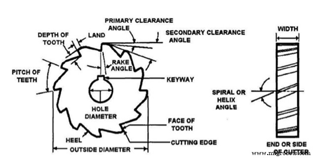 Achieving Precision: Maintaining Dimensional Stability in Aluminum Machining